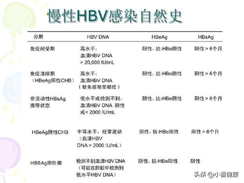 锻炼对乙肝有用吗,乙肝小三阳患者怎么锻炼身体