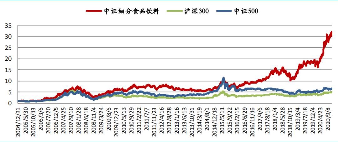 国金证券投资价值分析,国金量化多因子基金etf