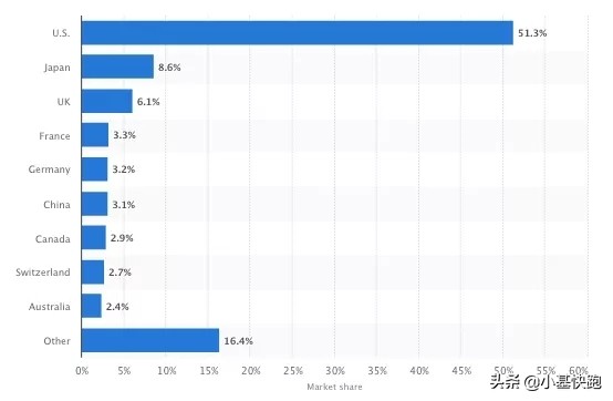 人类百年投资历史,股票兴衰史