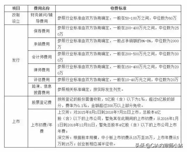 ipo流程及相关法律解析,ipo流程及时间表