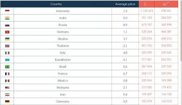 怎么获取流量效果最好,引流渠道和提升流量的方法
