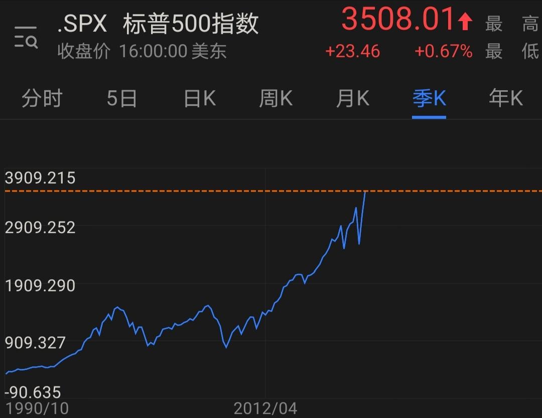 每日定投200元,每周定投300元