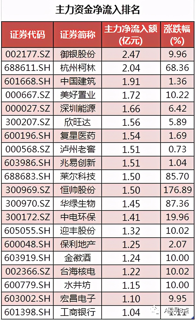 周一股市重大投资价值,周二股票交易预测