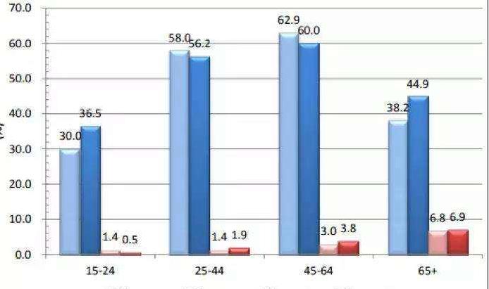 男士电动牙刷哪个牌子好，一支电动牙刷教你有效清除烟牙污渍