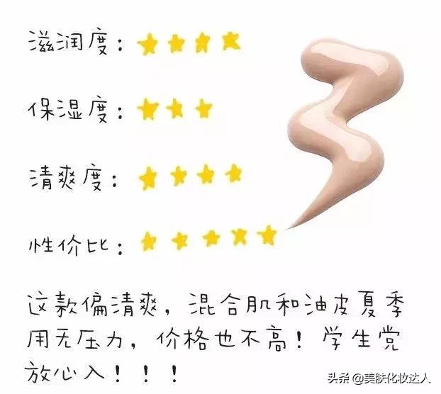 你的水乳上榜了吗,你的水乳及格了吗