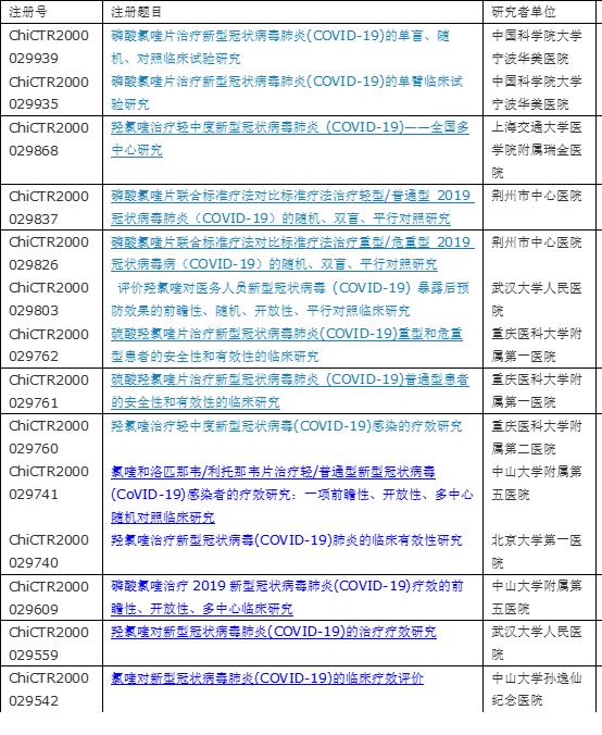 磷酸氯喹治疗新冠肺炎患者剂量,磷酸氯喹治疗新冠肺炎