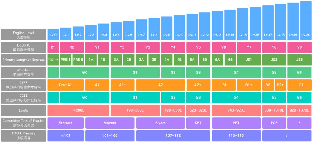 哒哒少儿英语怎么样,哒哒英语将停止外教服务