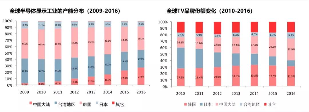 显示面板反射膜,显示面板嵌入
