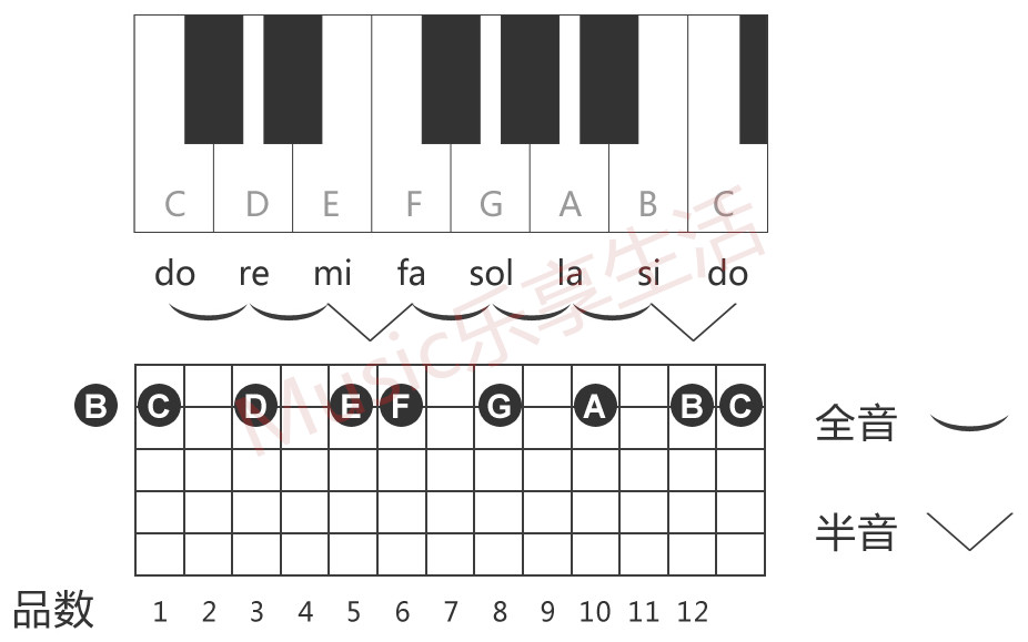 吉他入门教程怎样熟记六线谱,吉他六线谱教学入门零基础