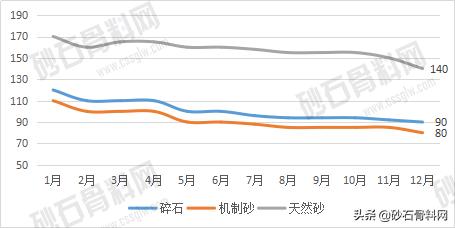 湖南砂石最新价格行情,武汉砂石价格最新行情