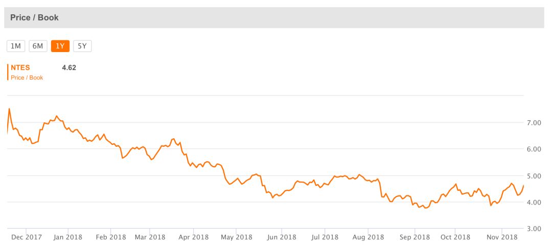网易黑钻2021年价值,段永平买网易价值评估