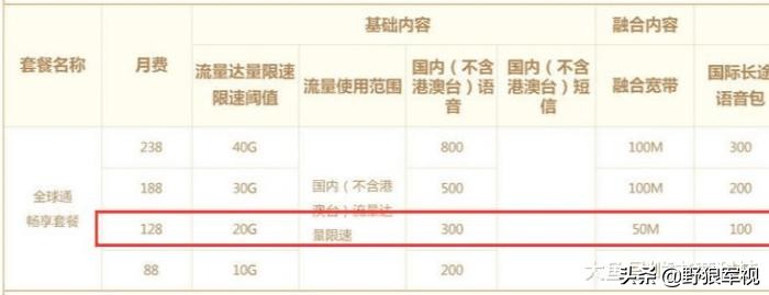 98套餐有多少通话时间,移动98元和飞享套餐通话多少时间