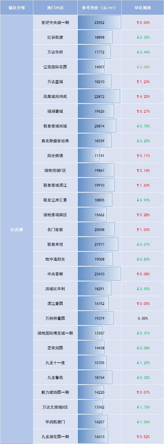 跌入谷底的房价,跌出了翔