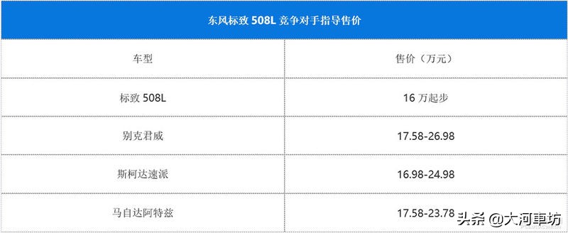 全新一代标致508l怎么选,标致508挑战