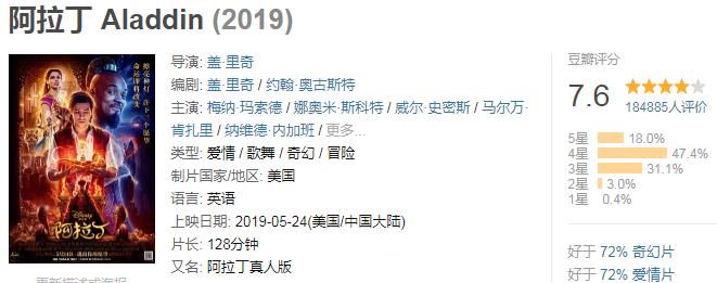 全球破10亿票房的电影合集,小丑电影票房破10亿美金
