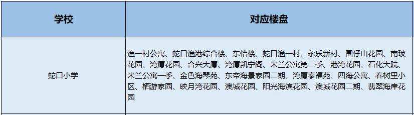 南山小学学区划分图,南山学区第一梯队