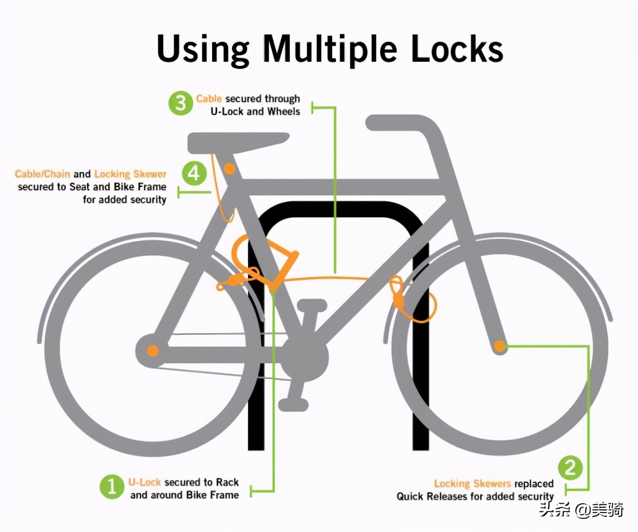 车锁防盗最好的方法,车锁单车防盗