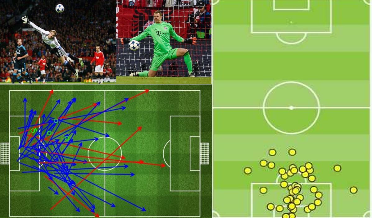 改变门将定位的人诺伊尔,诺伊尔为什么当门将