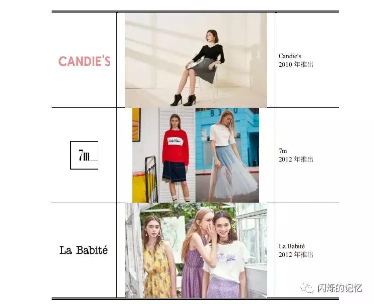 拉夏贝尔收入排名,拉夏贝尔盈利情况