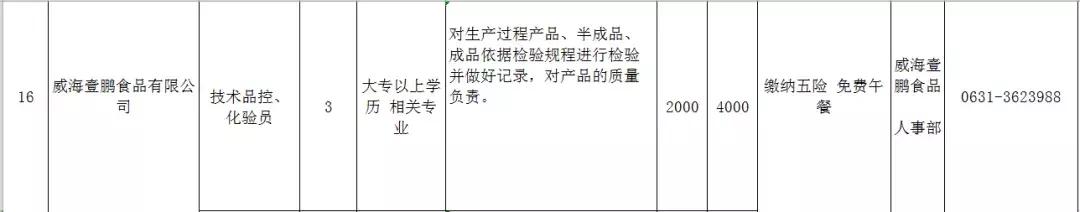 人力资源威海,文登人力资源市场招聘
