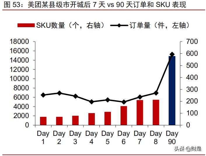 社区团购深度研究报告：普惠式电商，再掀零售革命