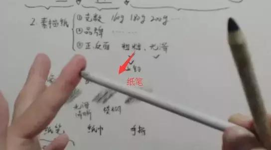 新手学素描必备的20个知识点,初学者学素描买什么工具