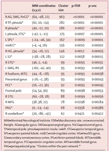 改善认知功能障碍抗抑郁药,新型治疗抑郁症药对比