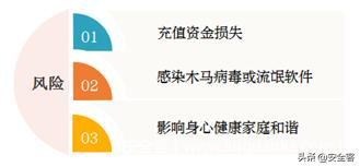 “桃色陷阱”——网络色情软件揭秘