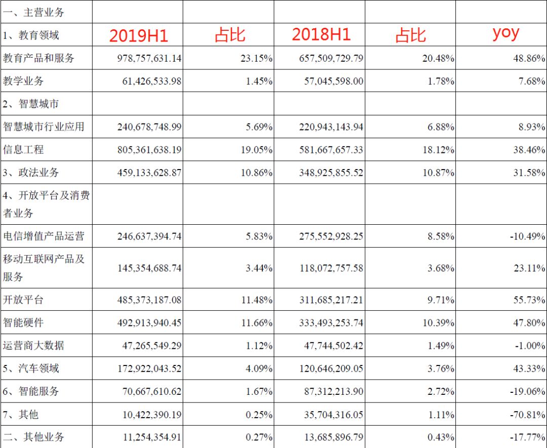 科大讯飞目前最新的人工智能,科大讯飞历史纪录最高和最低价