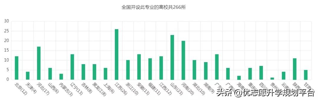 就业待遇好的几大工科专业,女孩工科就业率好专业排名
