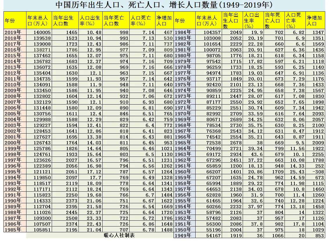 预计2021年2月退休能拿多少养老金,2022年5月退休到2023调整退休金吗