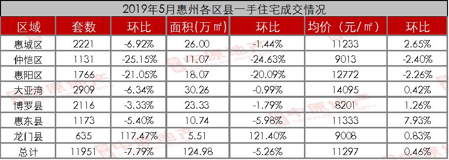 惠城为什么是惠州的主城区,惠州惠城河南岸区域分布图