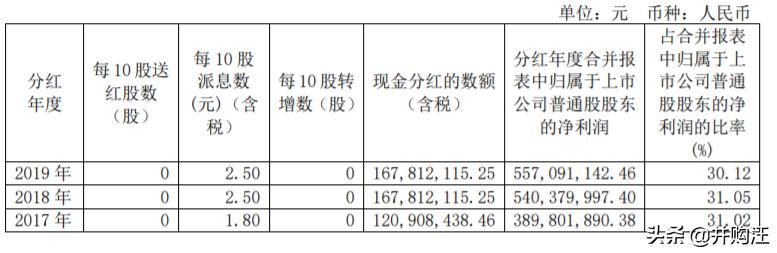 上海家化上市价值,上海家化2023年业绩预测