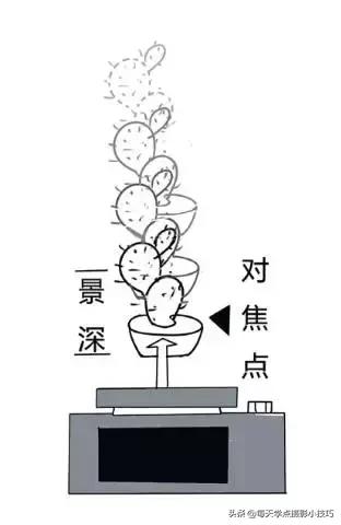 拍照如何拍出模糊感,拍照模糊的技巧