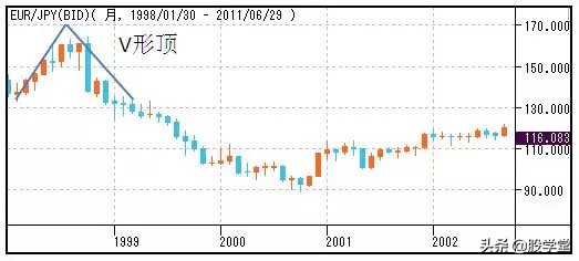 股市仙人指路形态图解,股市蜡烛图的形态与走势图解