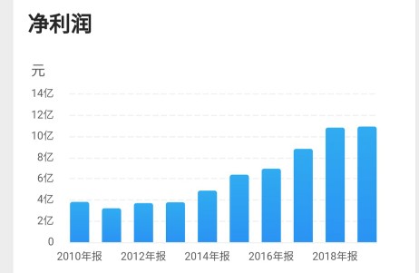 锦江酒店最新估值,锦江酒店多元化发展战略