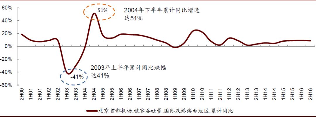 疫情期间医药股的表现,疫情对医药板块有什么影响
