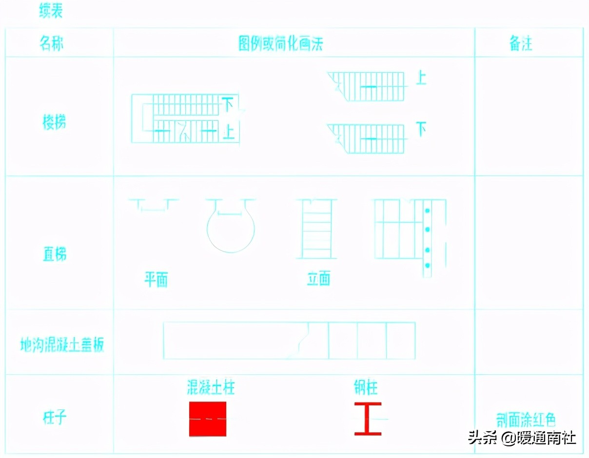 cad绘制车间设备布置图,设备布置图的绘制步骤