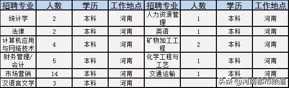 有关2020年国企和事业单位的招聘,全国500强企业校园招聘信息一览表