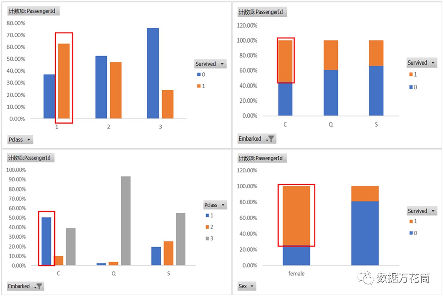 连Excel透视表都不会,别说你会数据分析