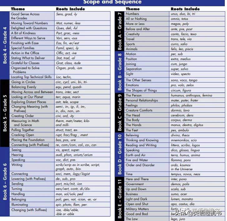 词根对记忆单词有用吗,学好单词的词根