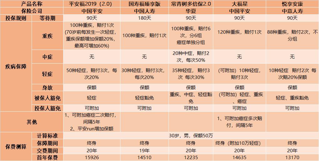平安大福星1380到底值不值得买,28岁买的平安大福星值得吗