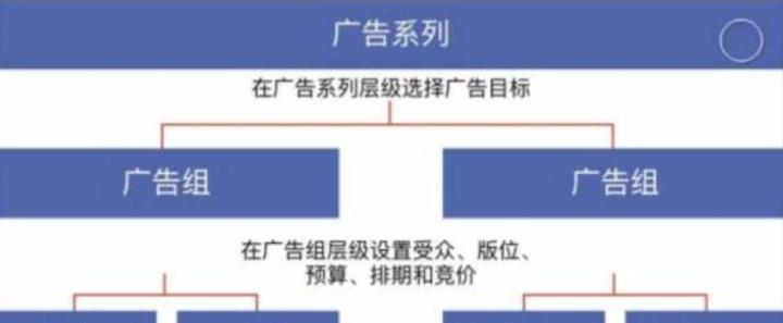 facebook的slogan是什么,facebook广告词文案