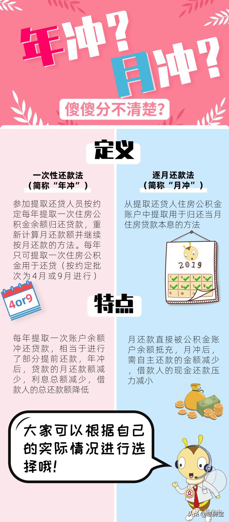 实用|好不容易买套房，被公积金问题搞的头疼？上海公积金大全