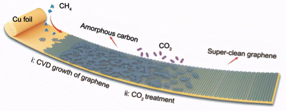 石墨烯产业发展前瞻,石墨烯产业核心技术