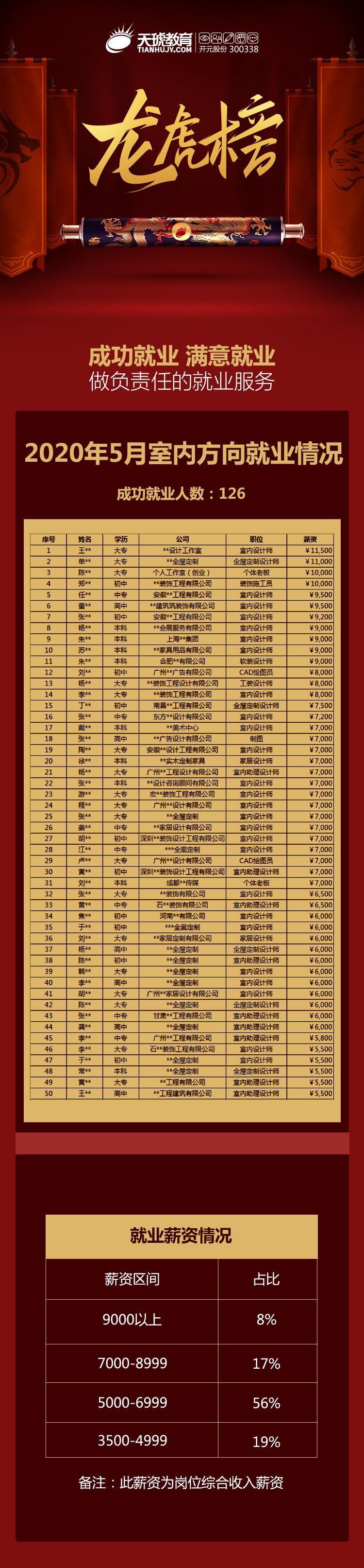 都2021年了，该不会还有人不知道百度、欧派在这儿招人吧？