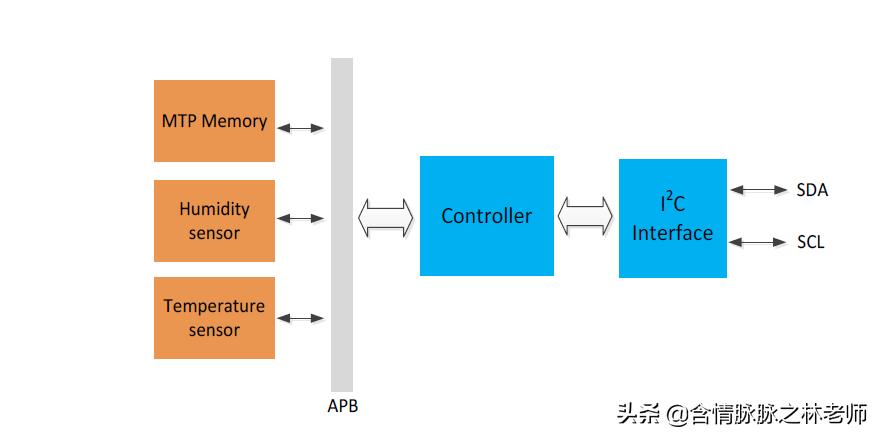 下雨天衣服干燥用除湿机,下雨天衣服湿了该怎样快速吹干