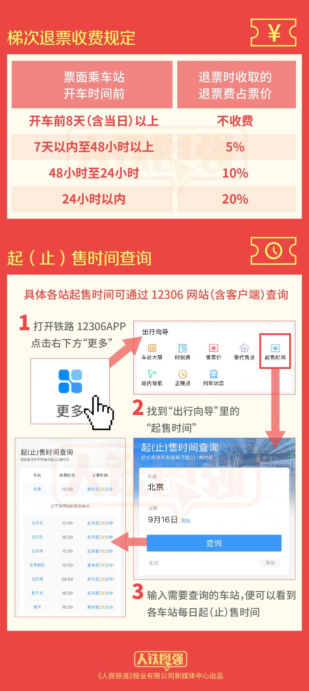 火车票预售期将调整为15天,2019火车票预售日历