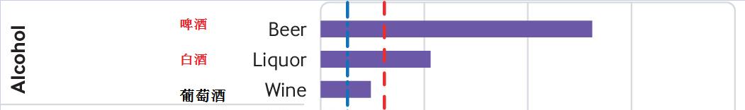 痛风病人应该避免吃哪些食物?