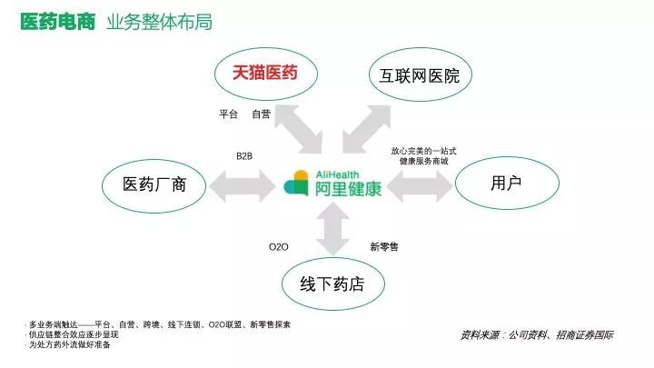 阿里健康发布处方药信息,阿里健康为什么会卖处方药